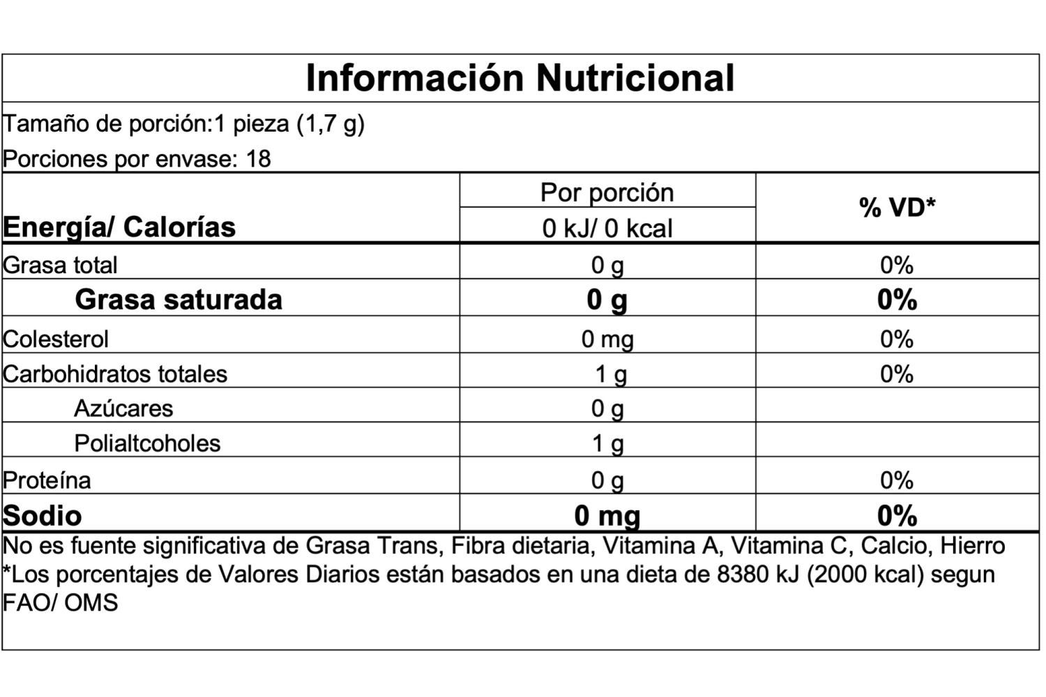Información nutricional