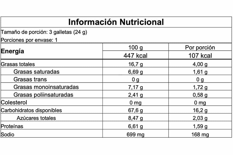 Información nutricional