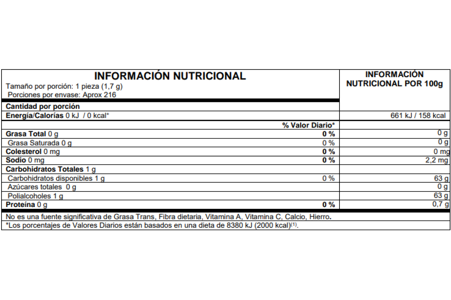 Información nutricional