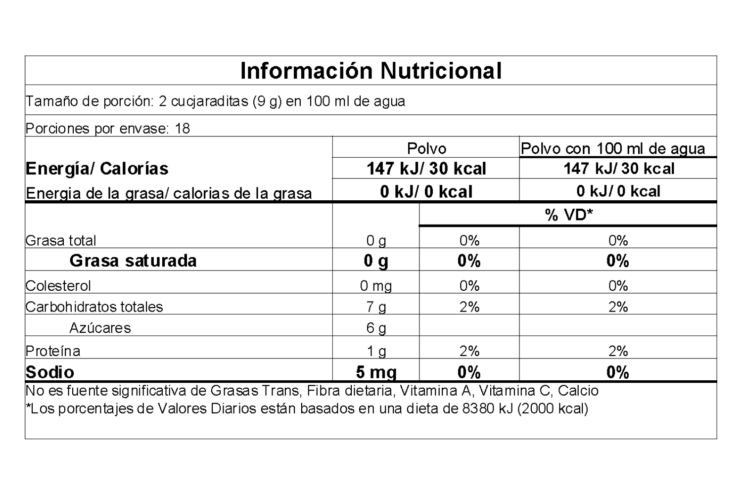 Información nutricional