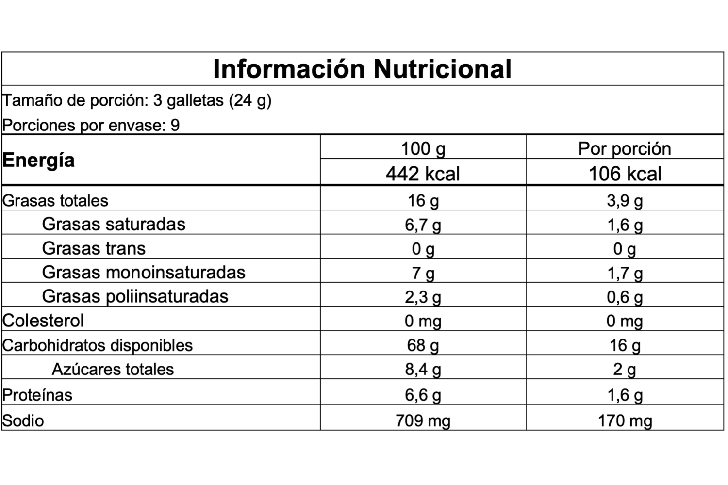 Información nutricional