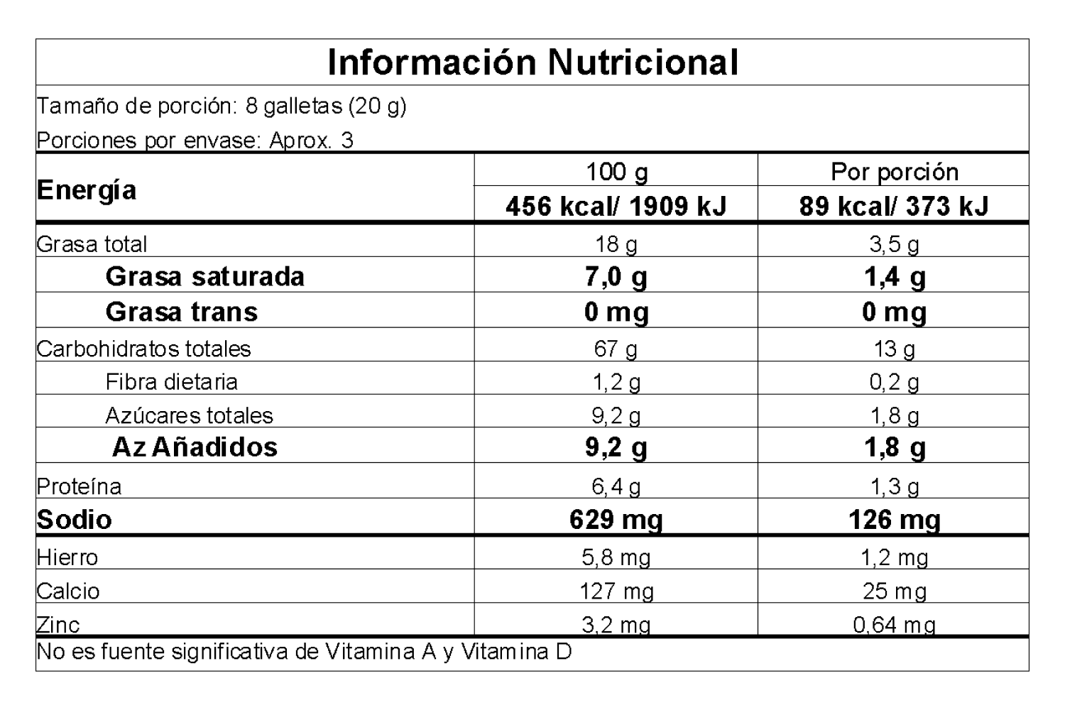 Información nutricional