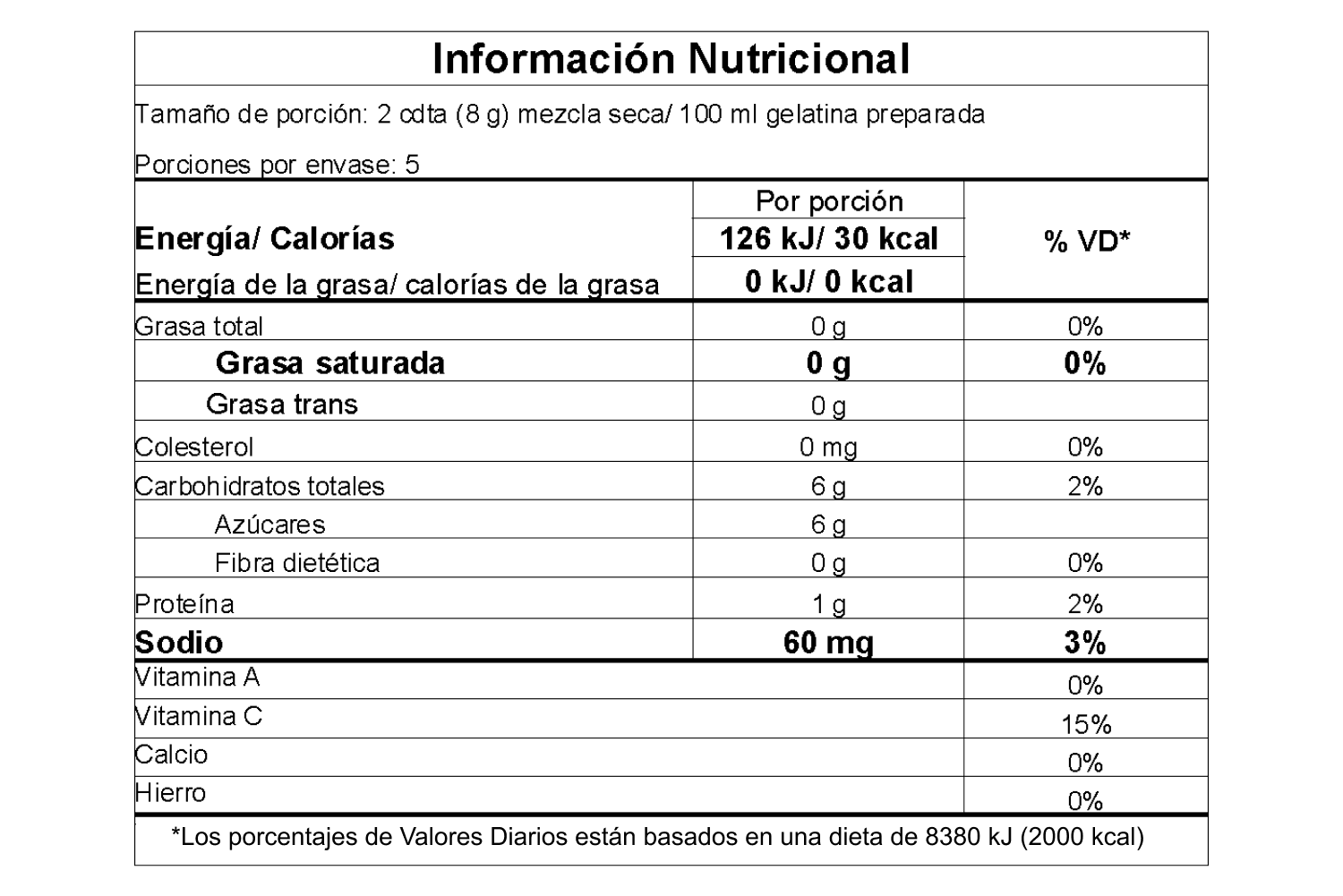 Información nutricional