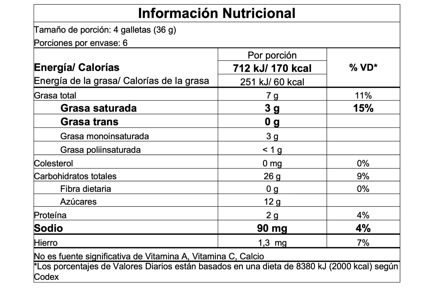Información nutricional