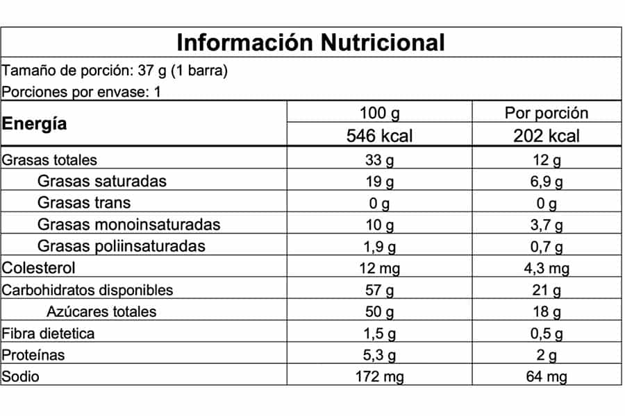 Información nutricional