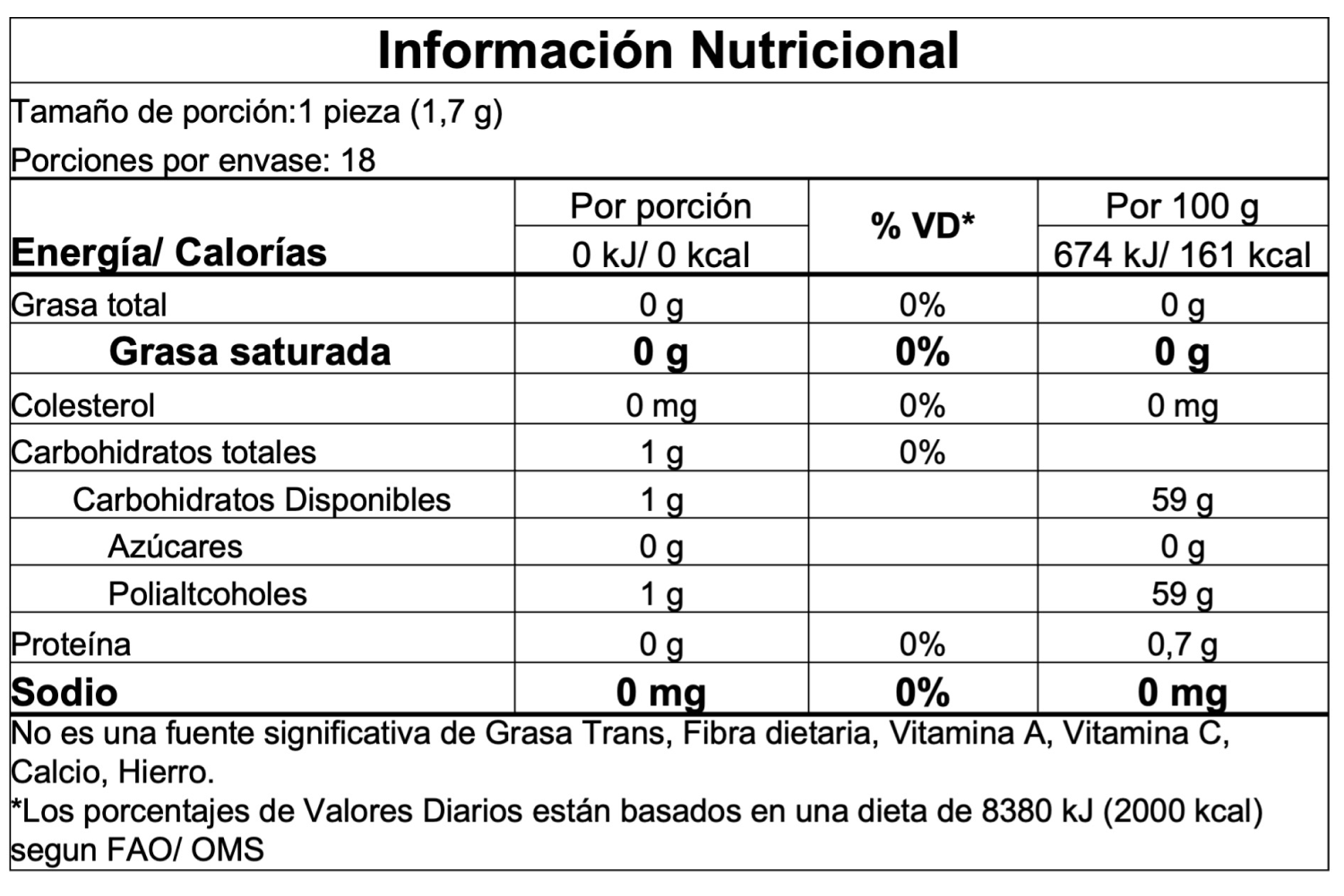 Información nutricional