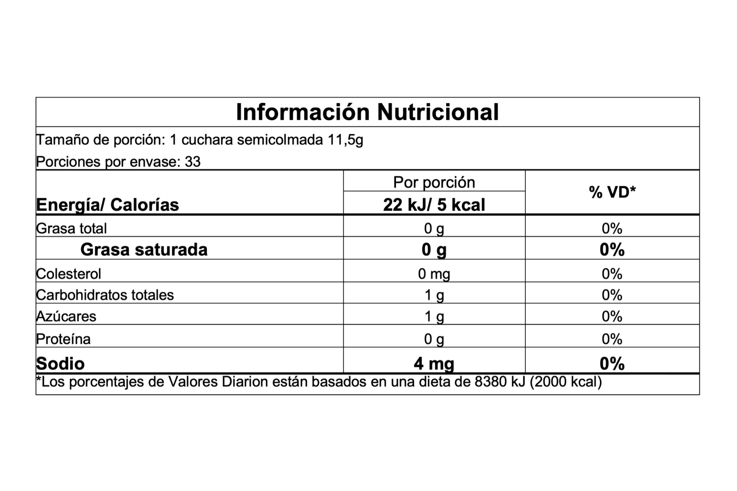 Información nutricional