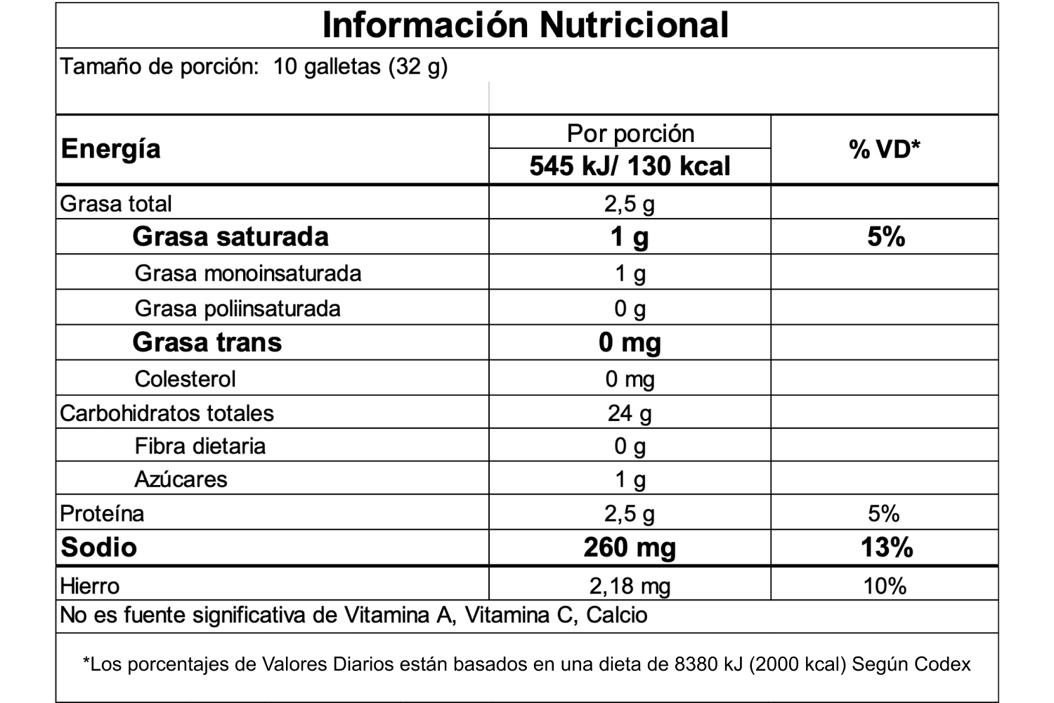 Información nutricional