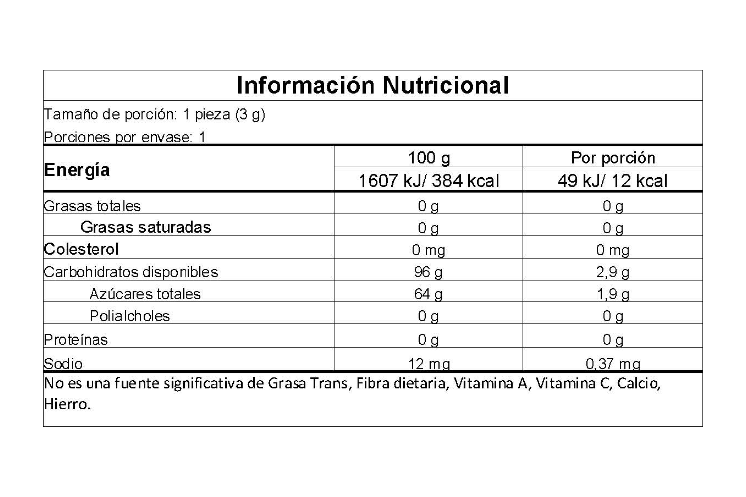 Información nutricional