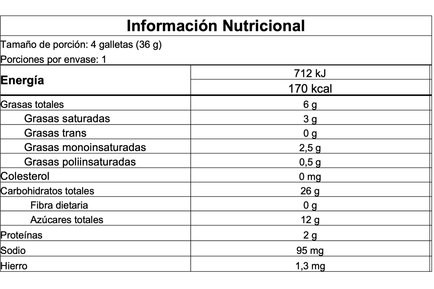 Información nutricional