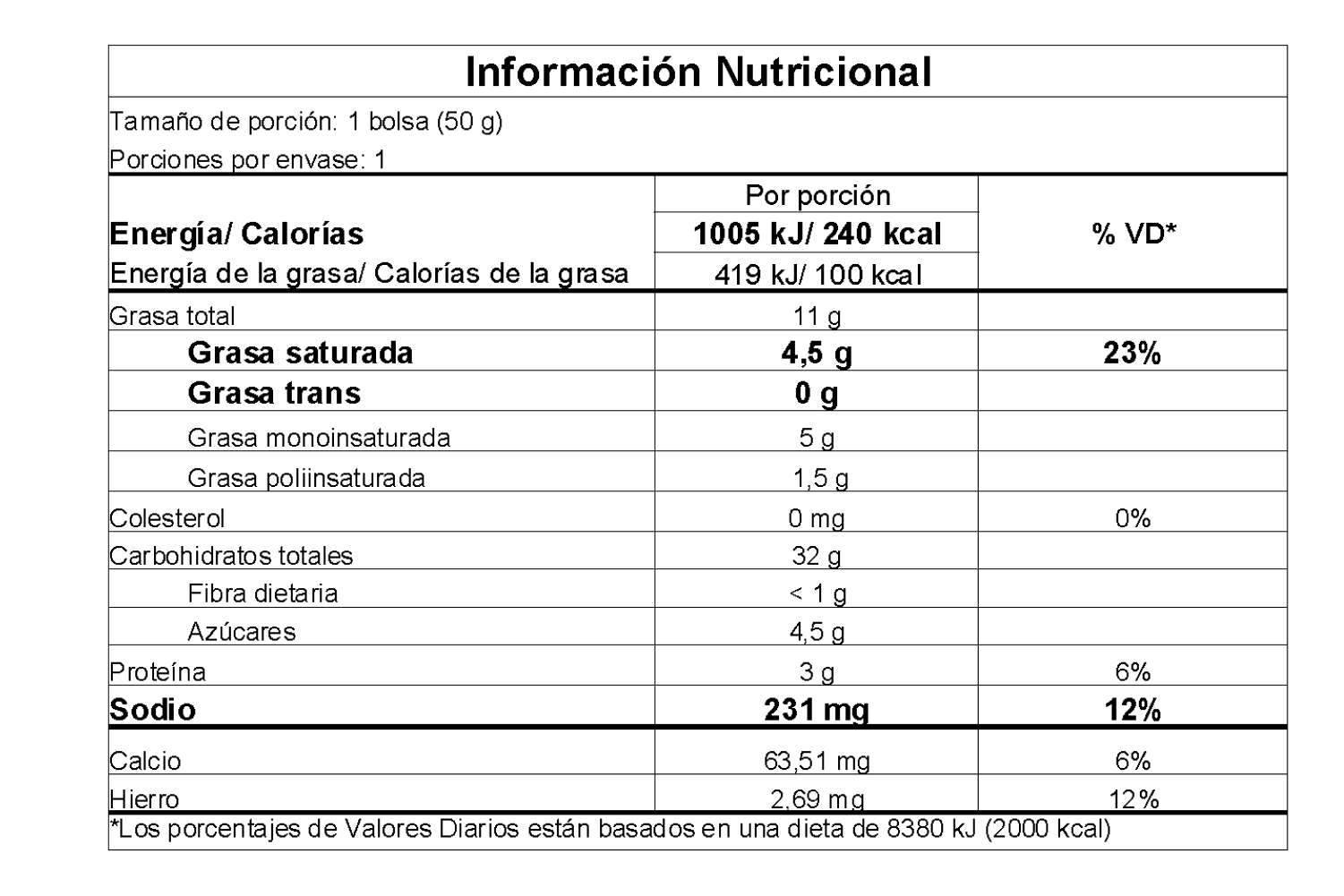 Información nutricional