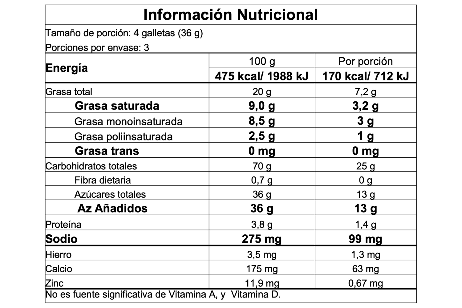 Información nutricional
