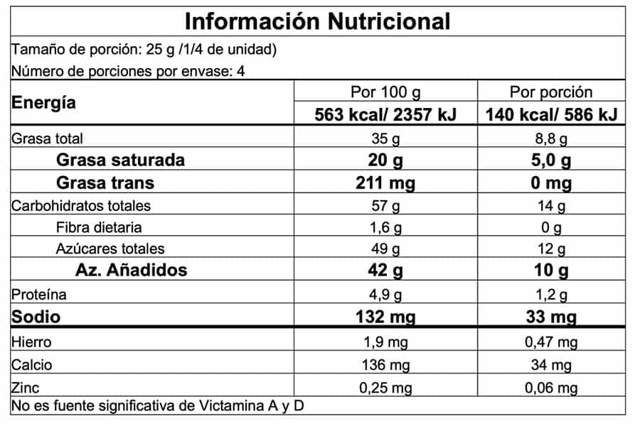 Información nutricional