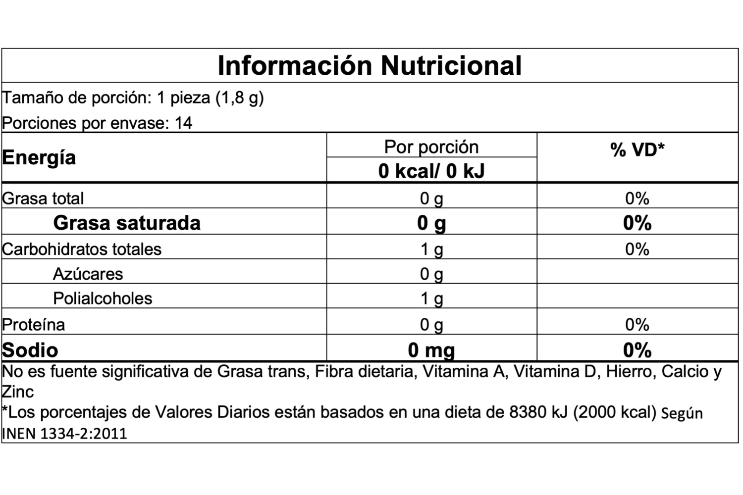 Información nutricional