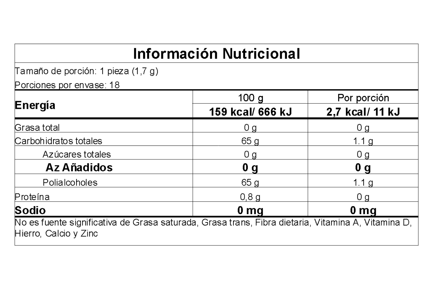 Información nutricional