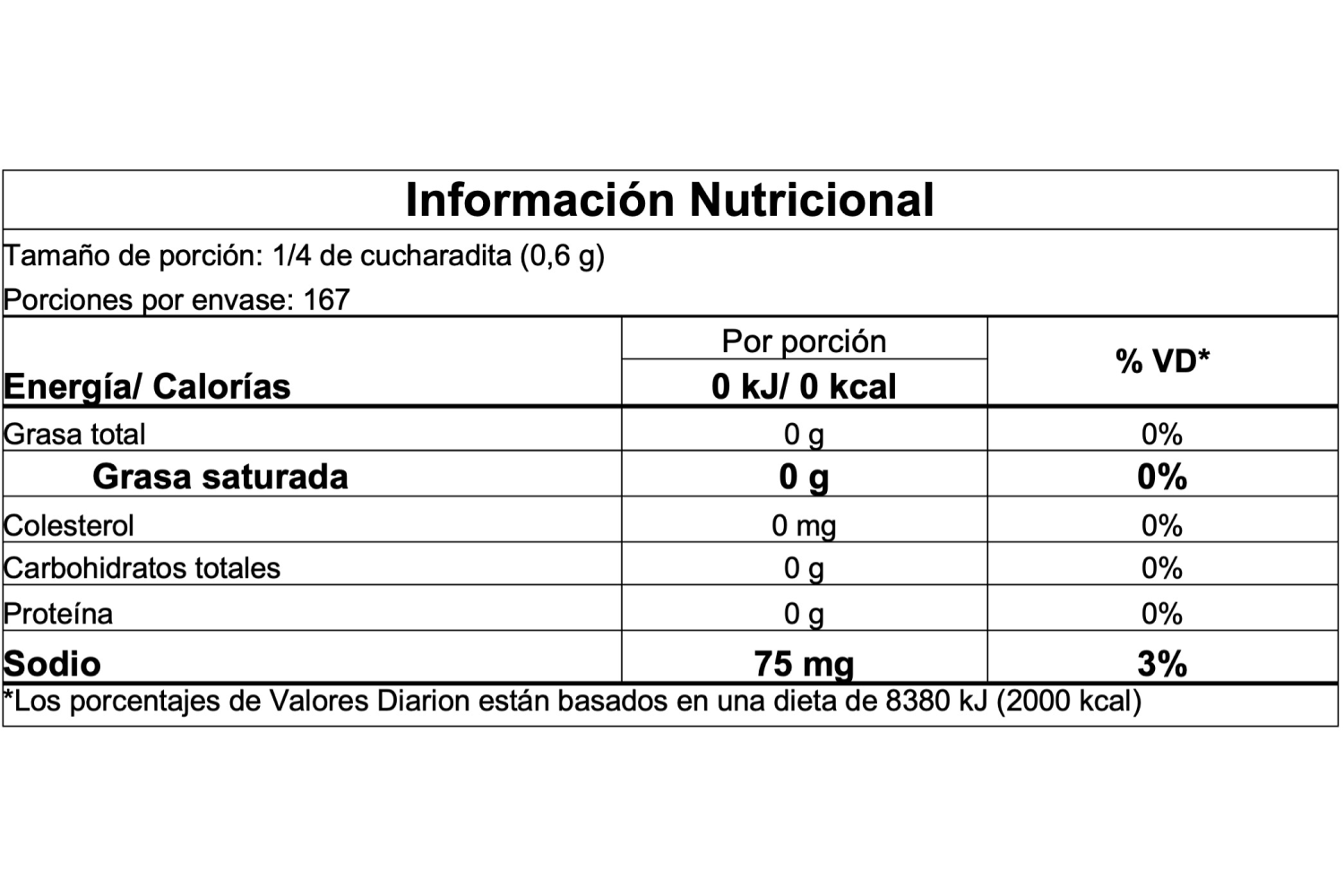 Información nutricional