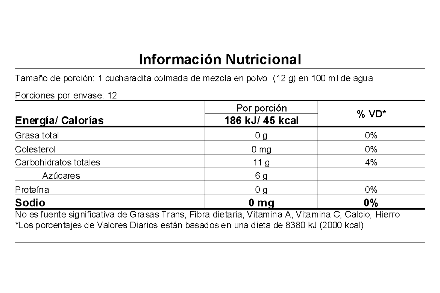 Información nutricional
