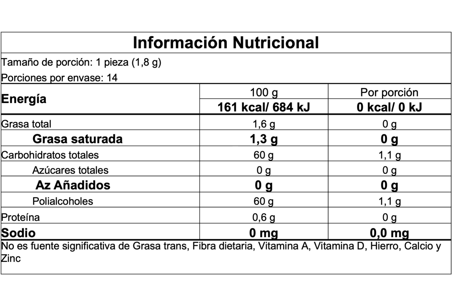 Información nutricional