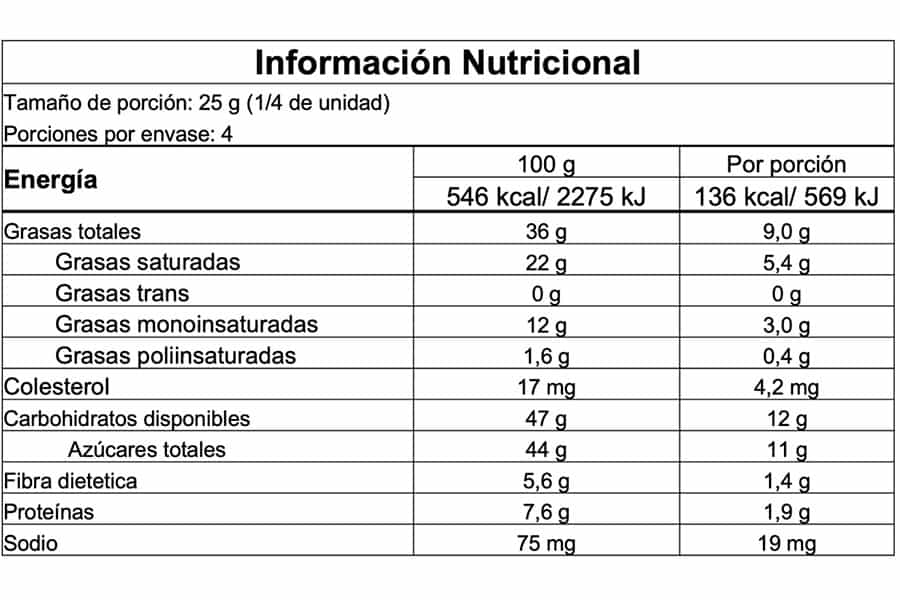 Información nutricional
