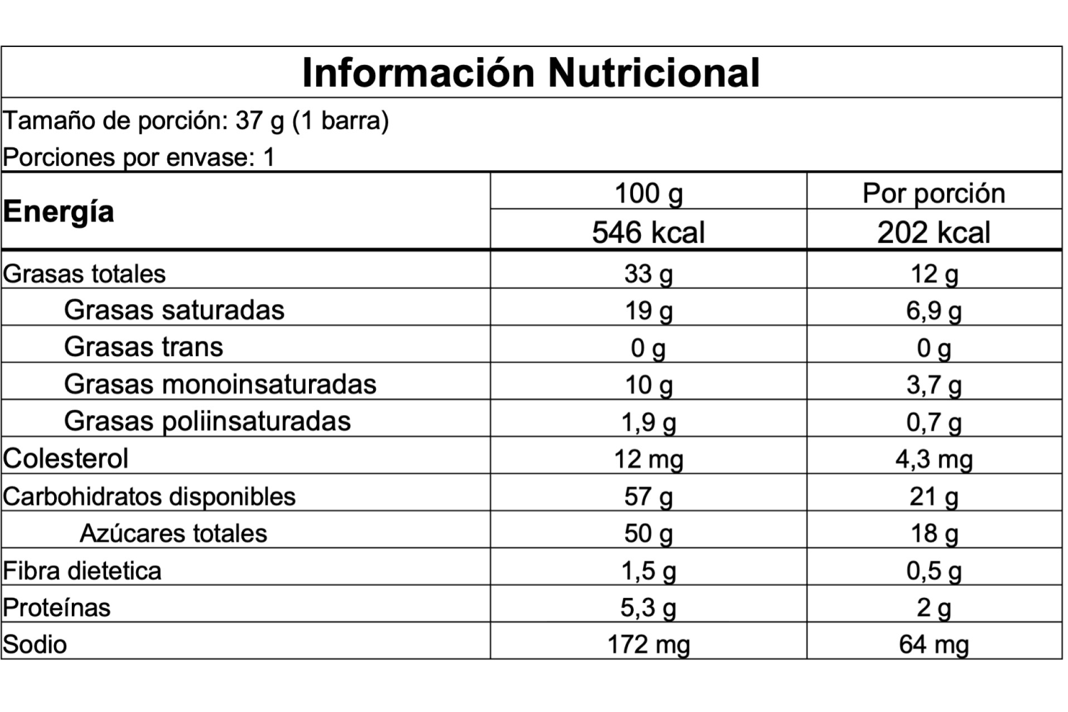 Información nutricional
