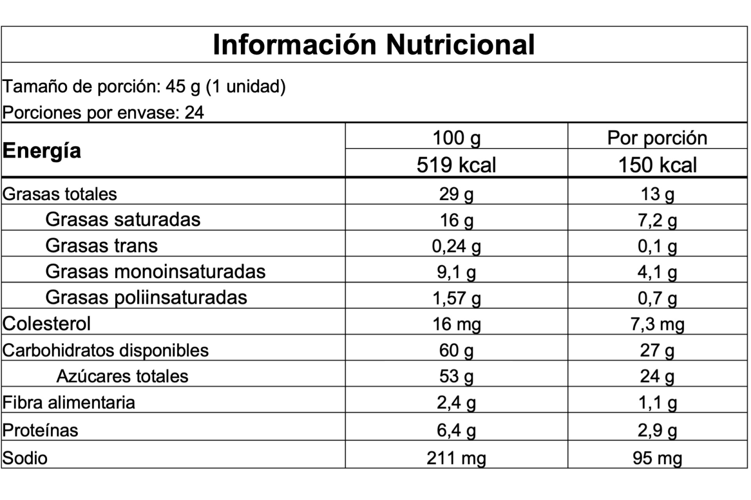 Información nutricional