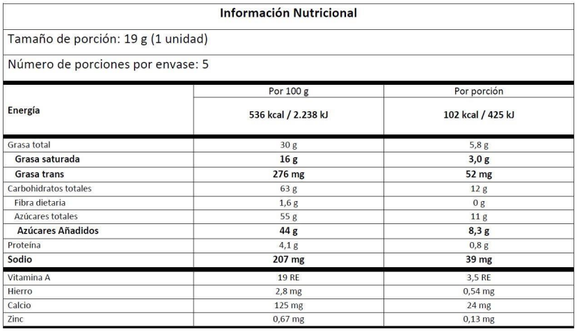 Información nutricional