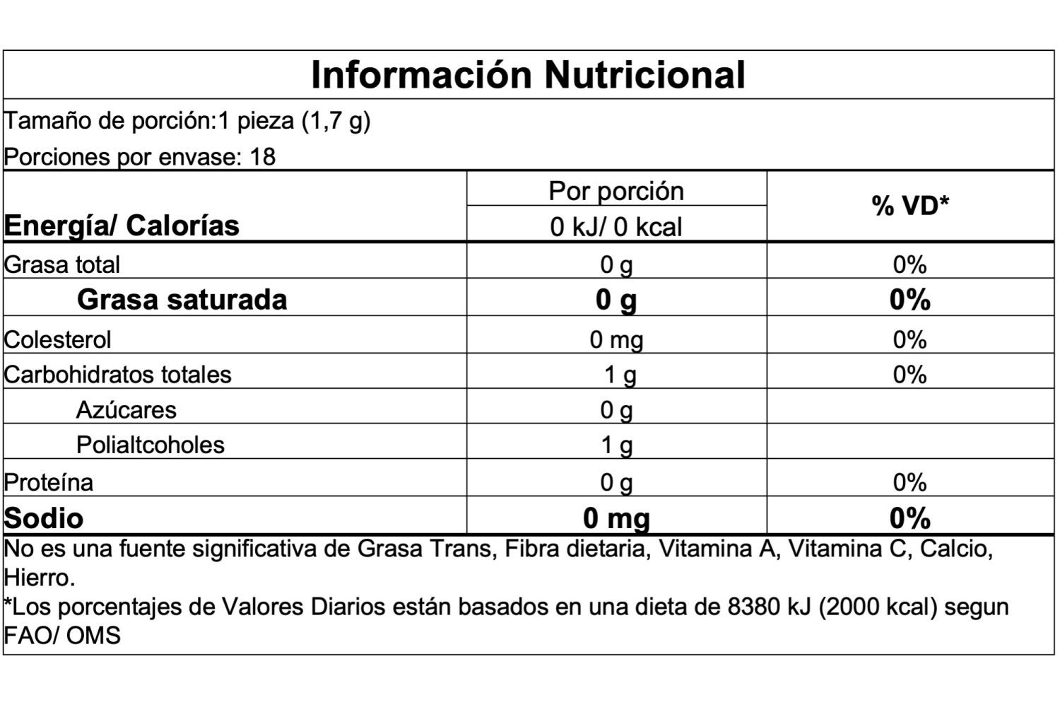 Información nutricional