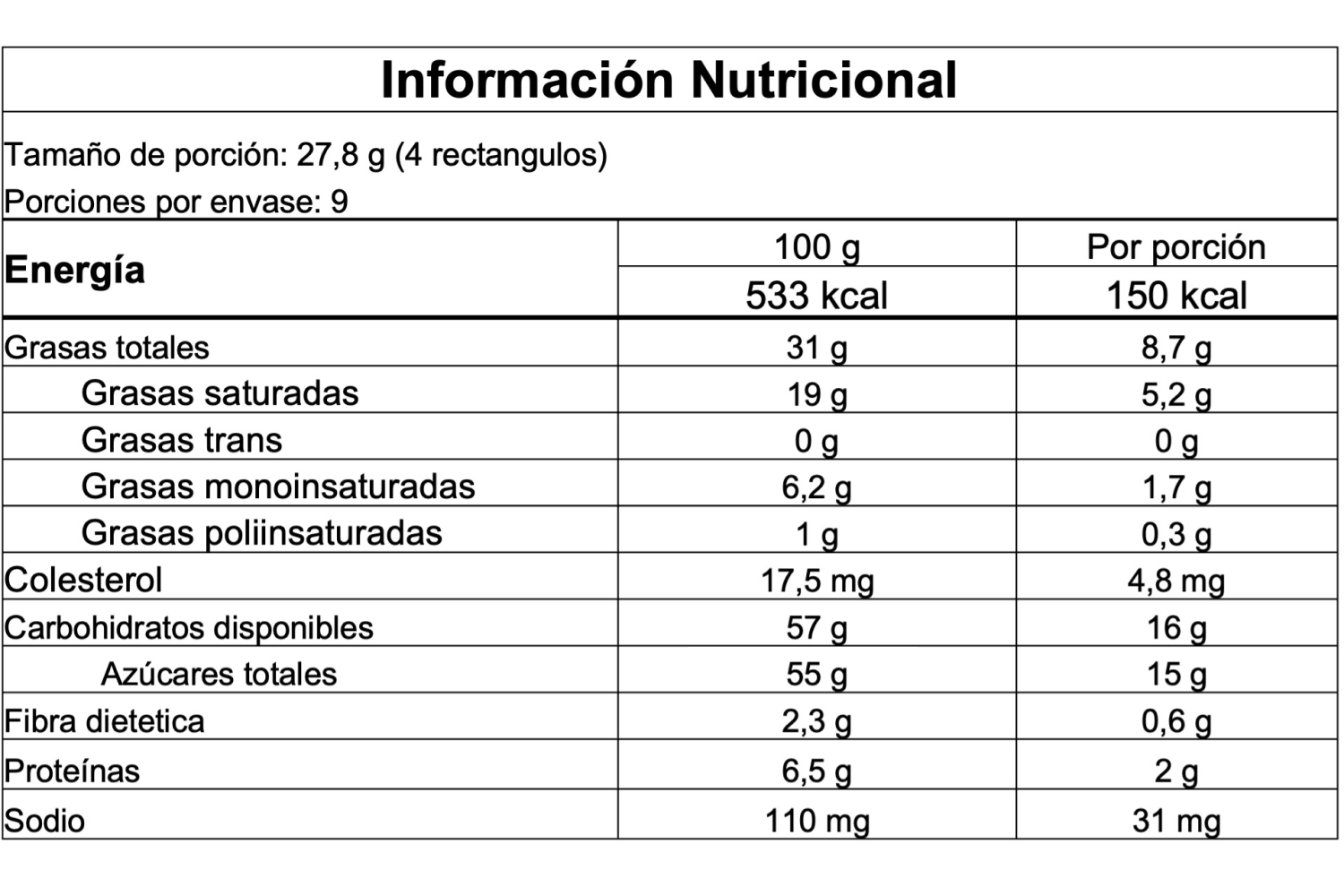 Información nutricional