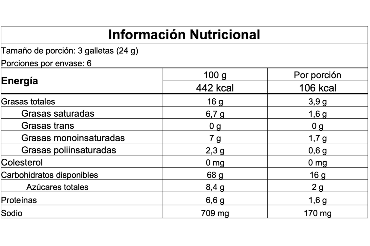 Información nutricional
