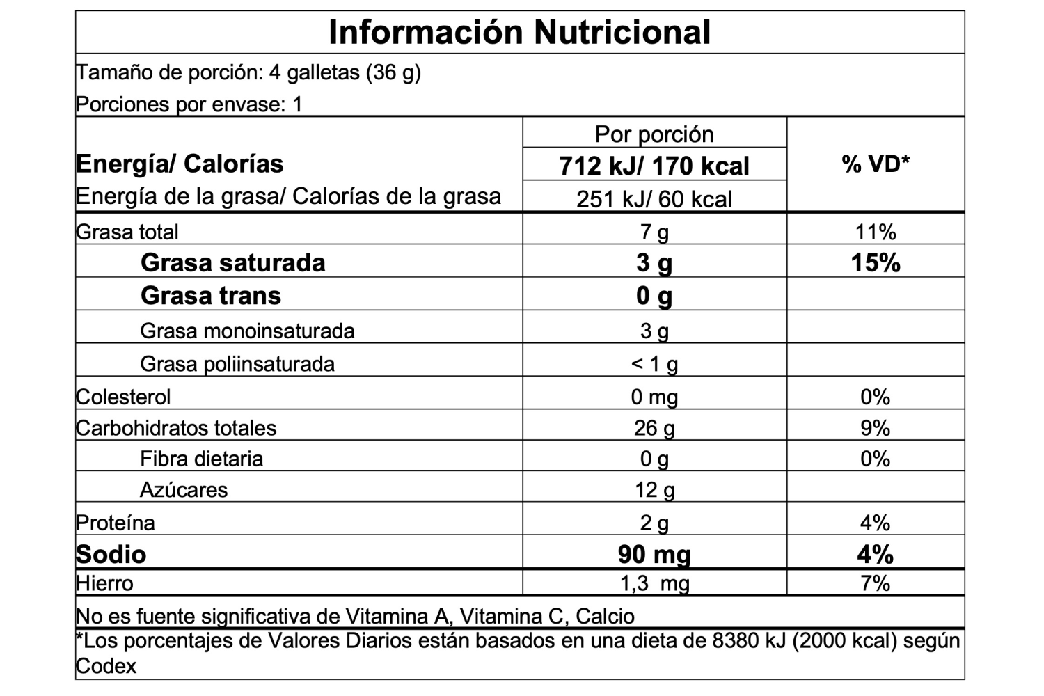 Información nutricional