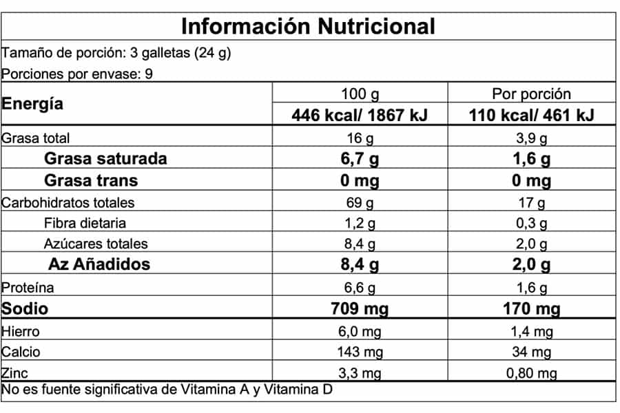 Información nutricional