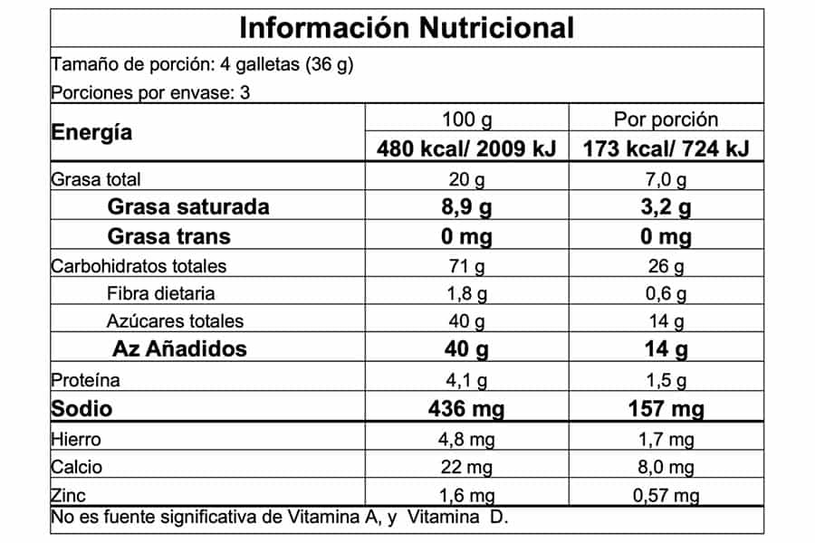 Información nutricional