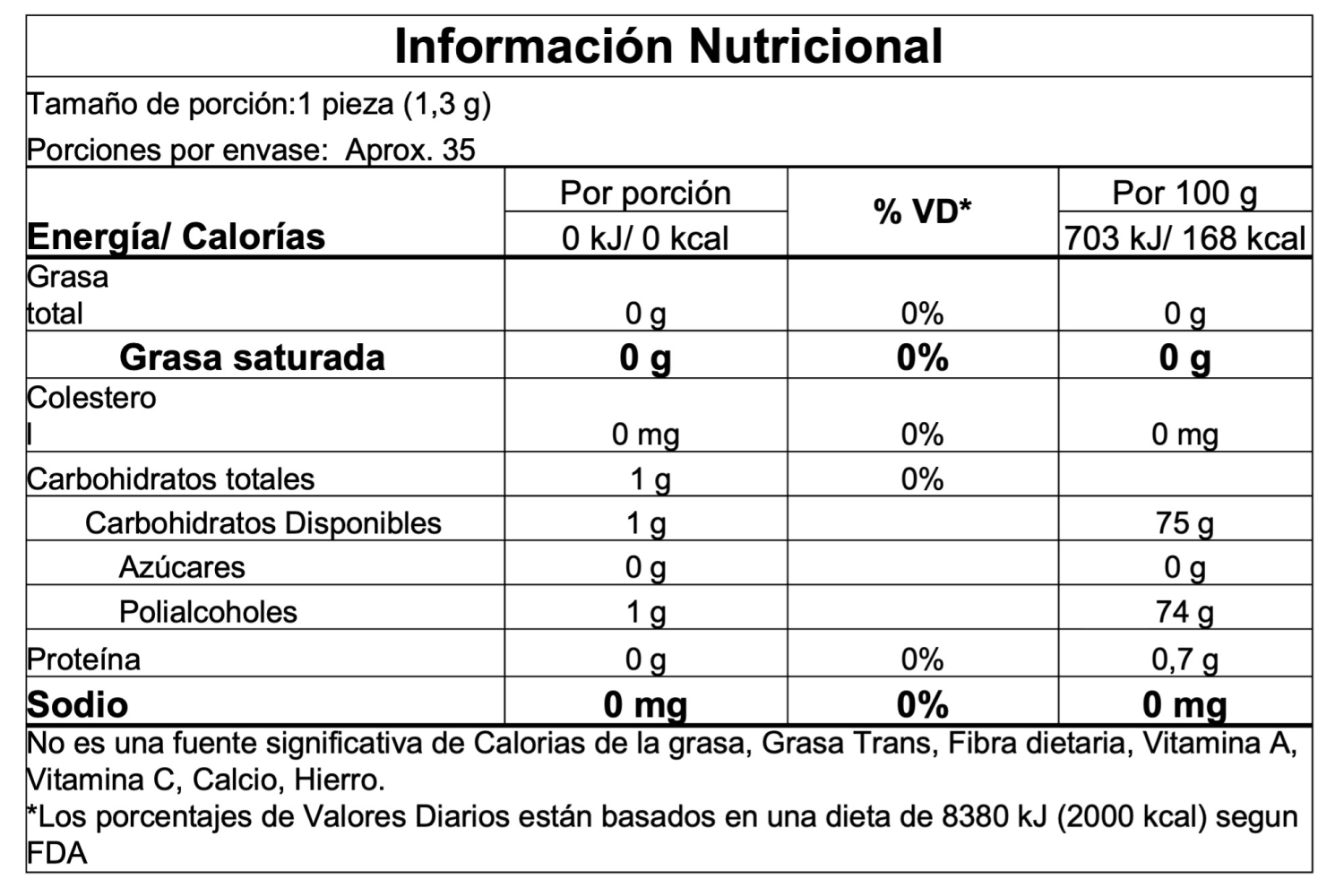 Información nutricional