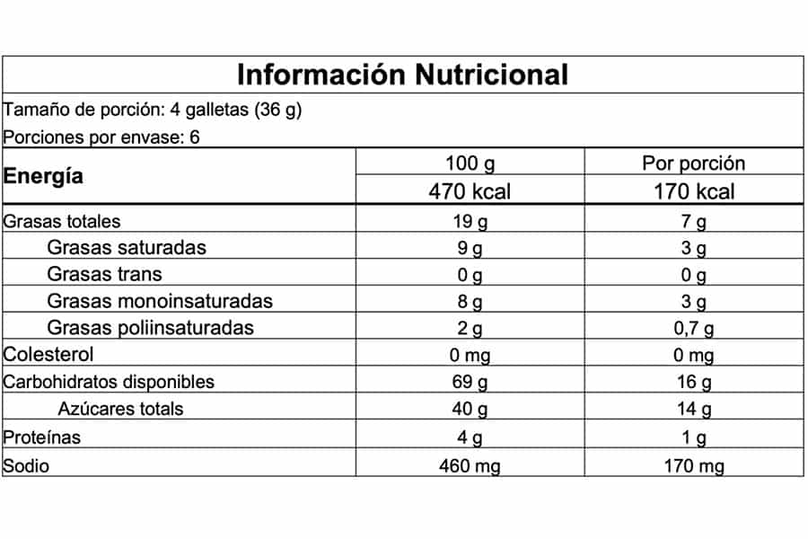 Información nutricional