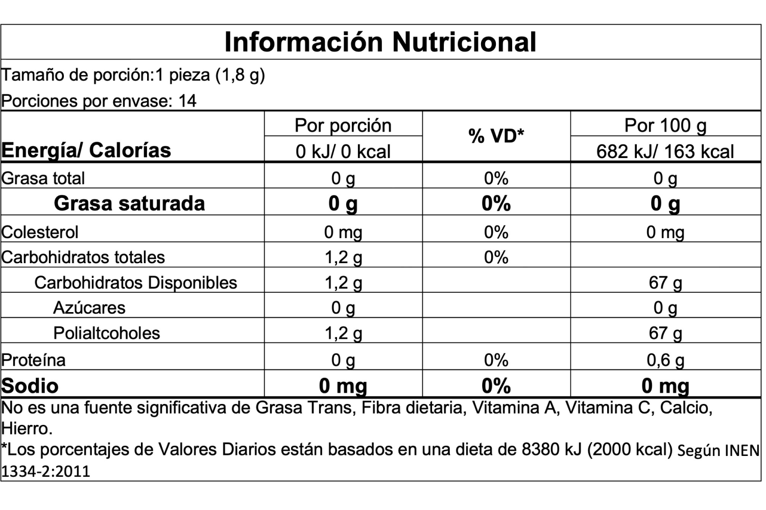 Información nutricional