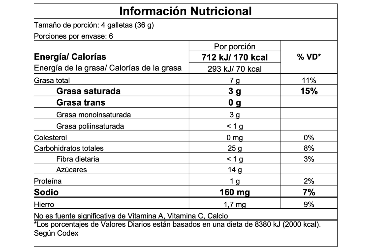Información nutricional