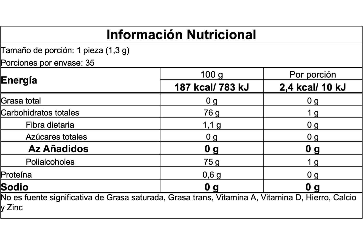 Información nutricional