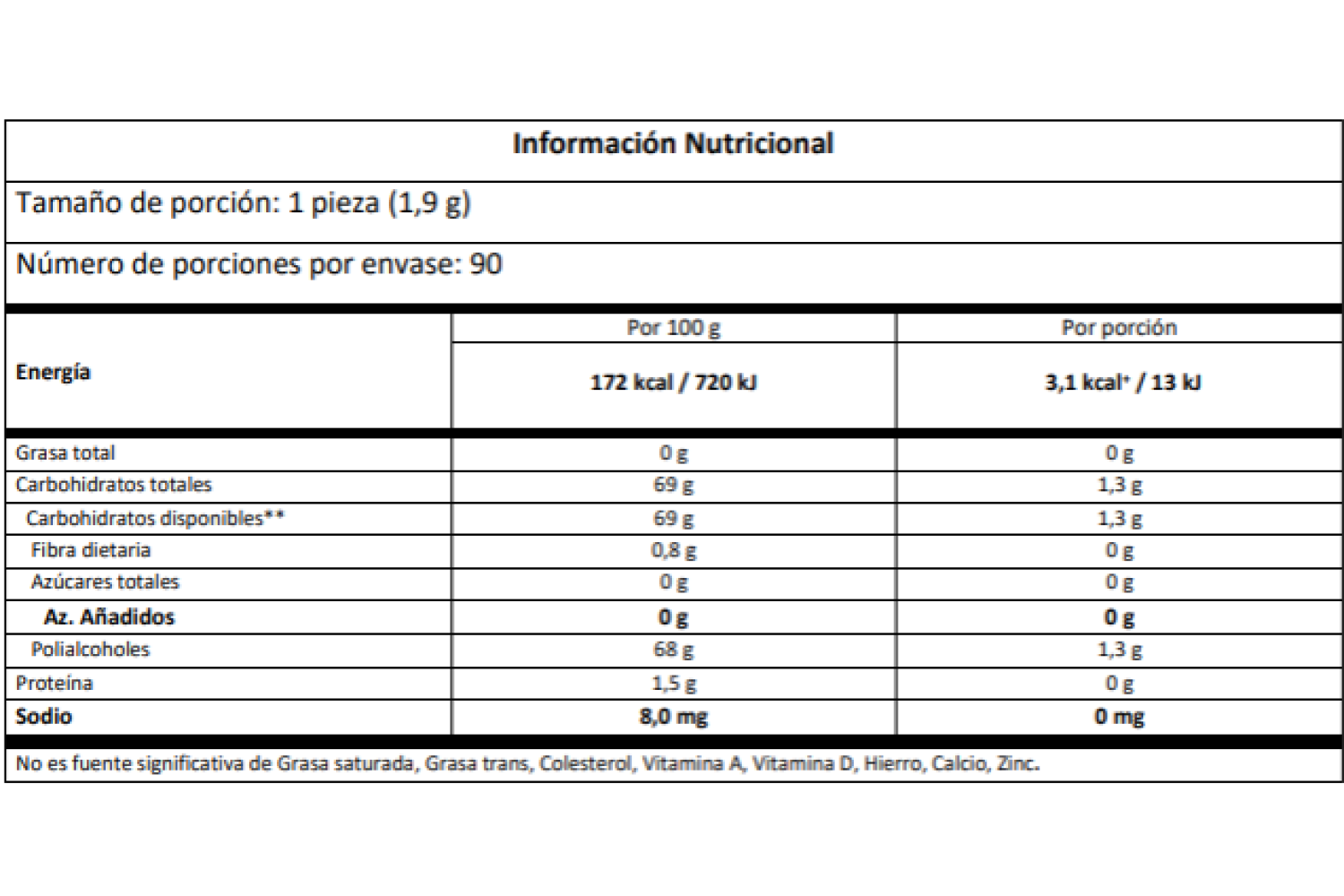 Información nutricional