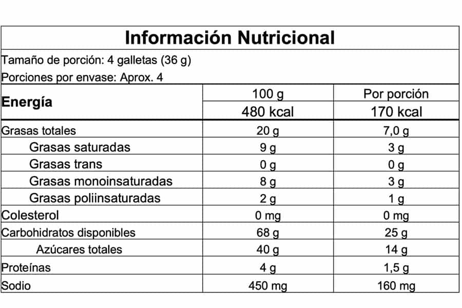 Información nutricional