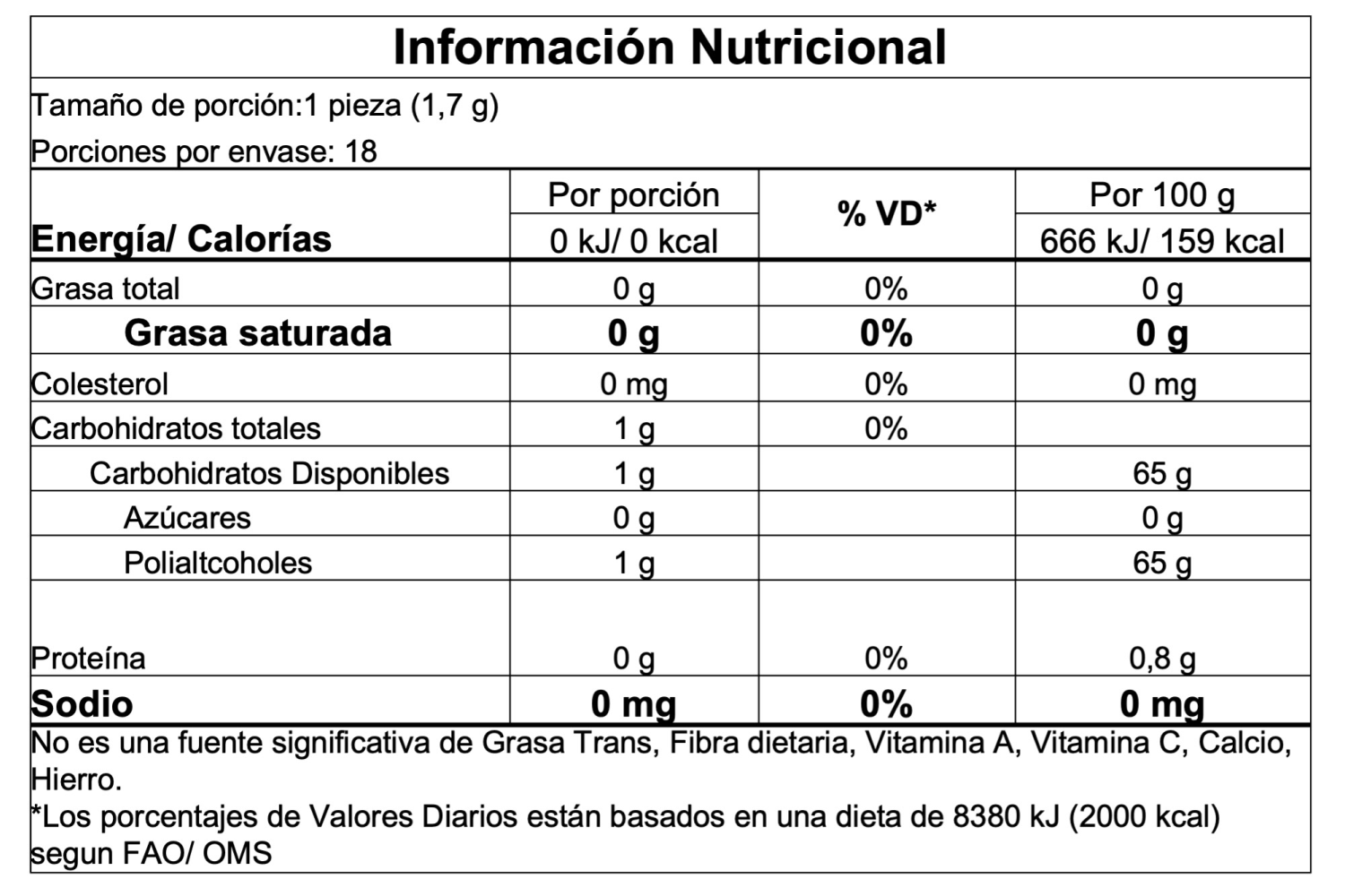 Información nutricional