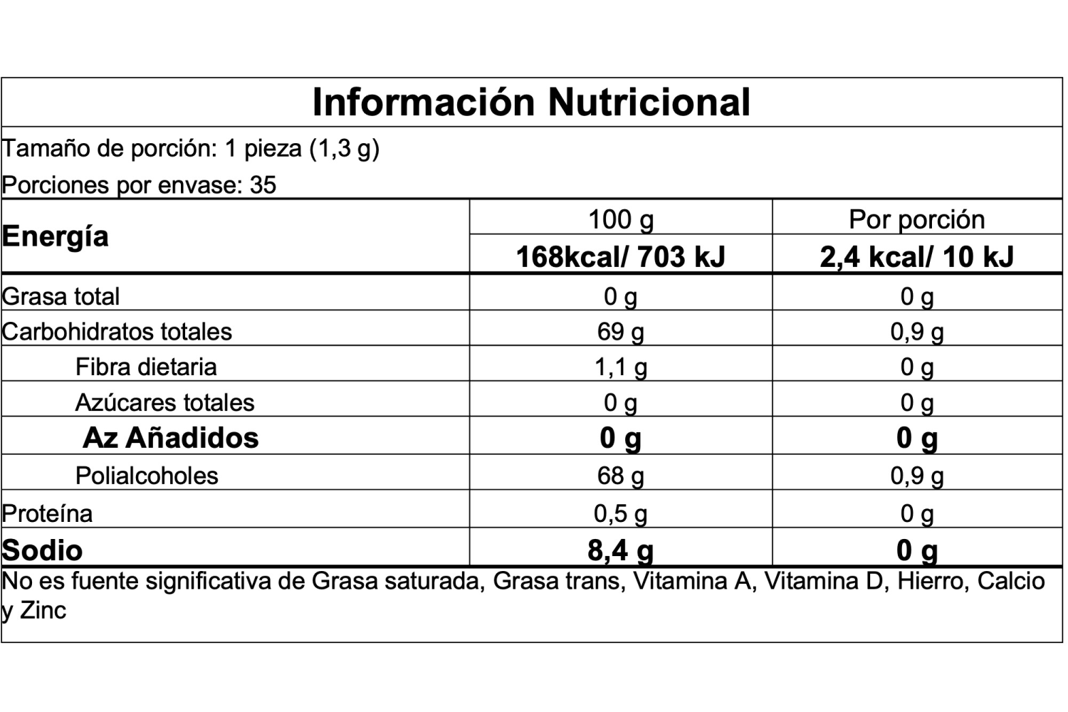 Información nutricional
