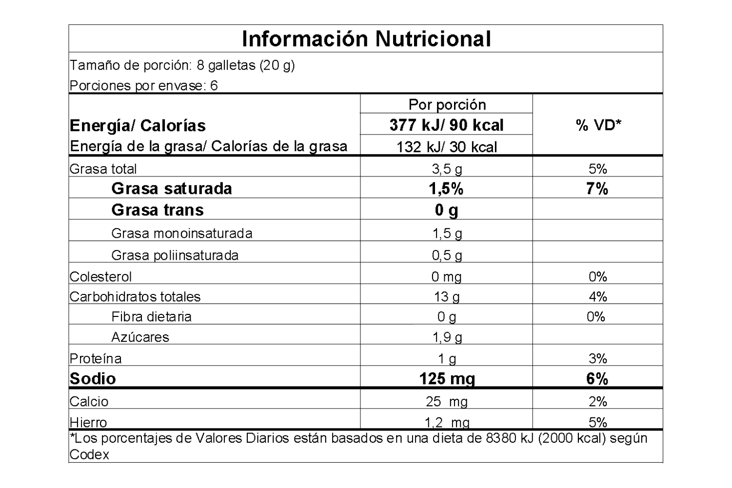 Información nutricional