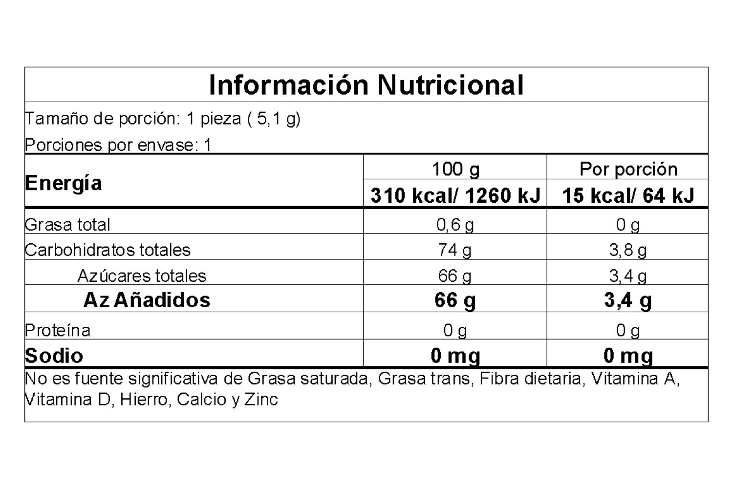 Información nutricional