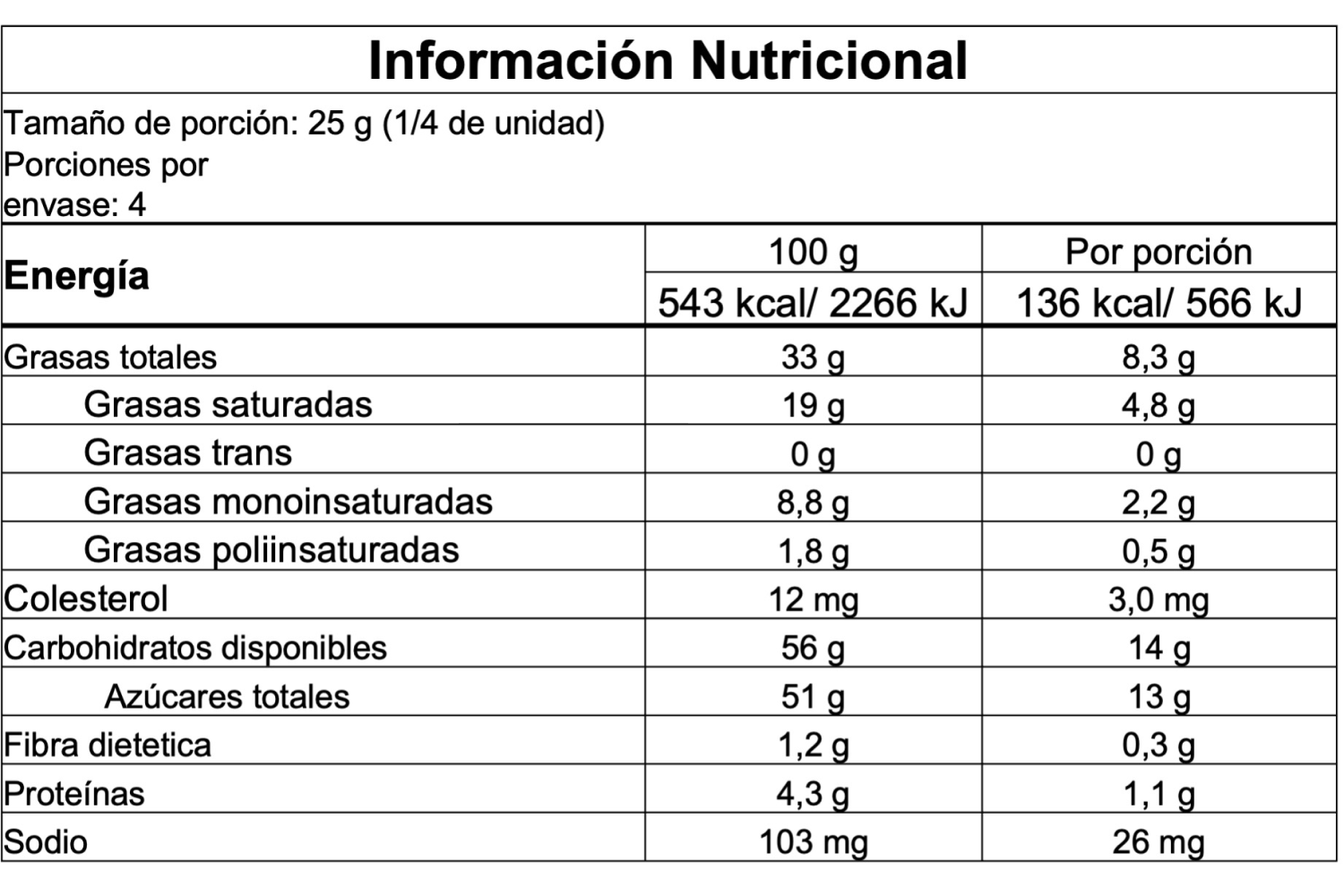 Información nutricional