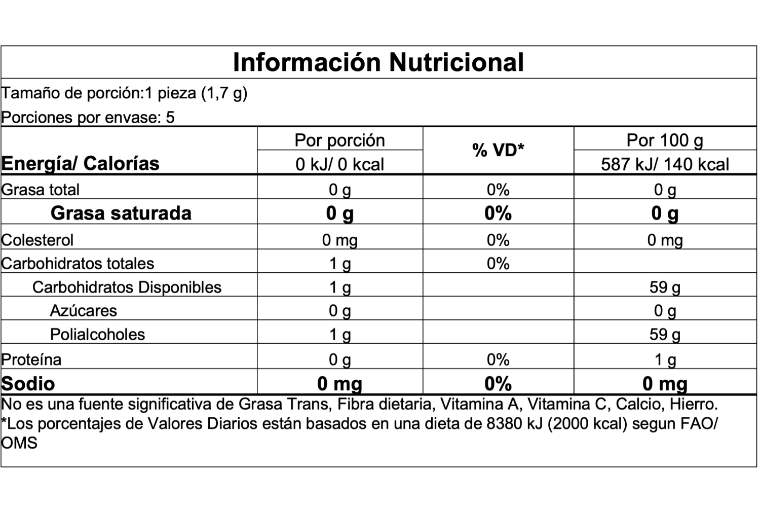 Información nutricional