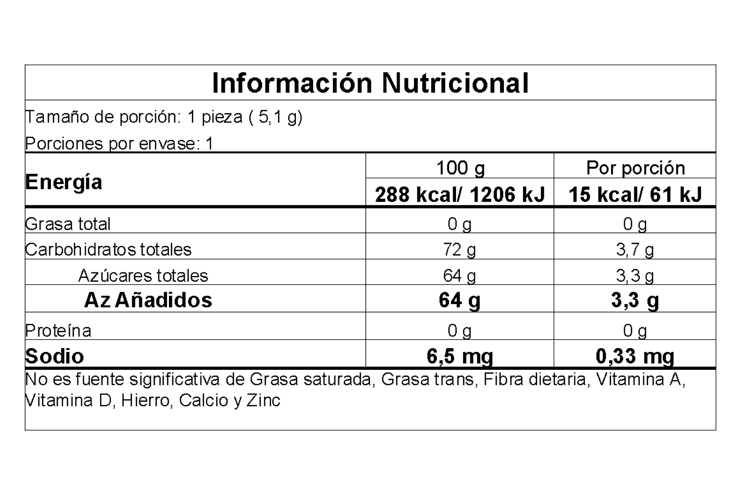 Información nutricional