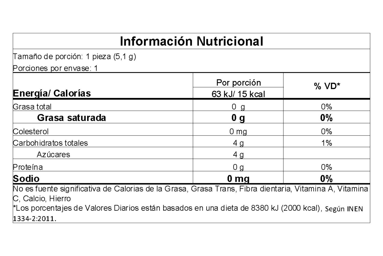 Información nutricional