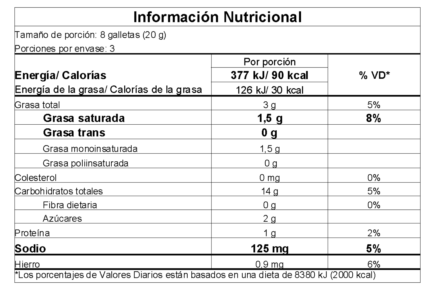 Información nutricional