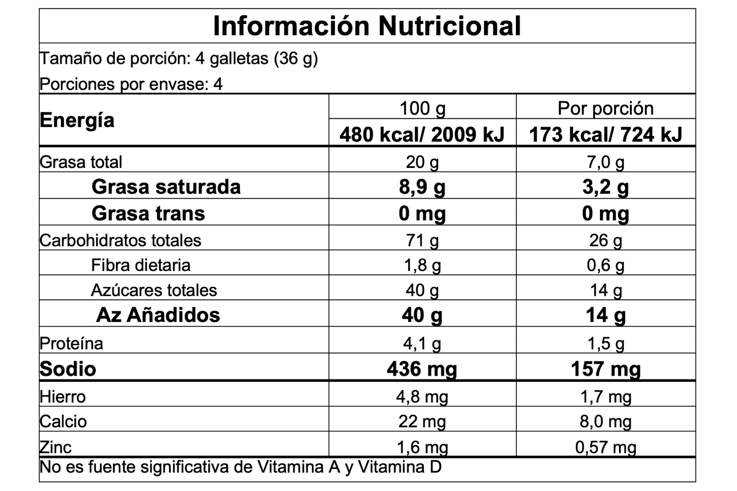 Información nutricional