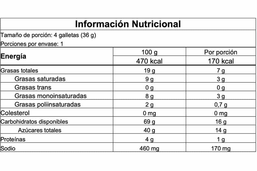 Información nutricional